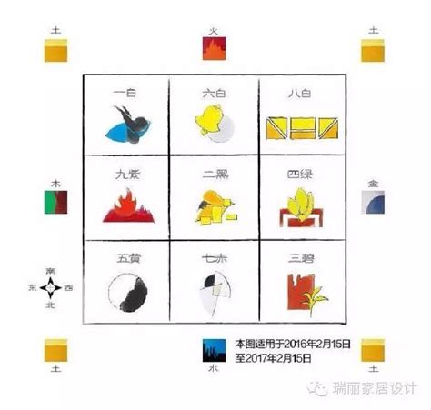 藍色屬五行|藍色五行:風水佈局